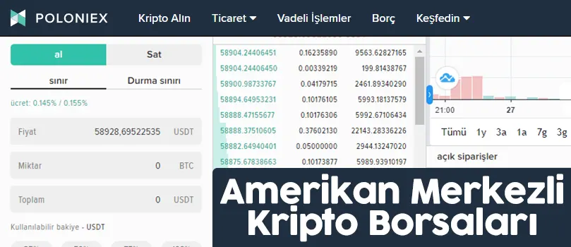 amerikan merkezli kripto borsaları